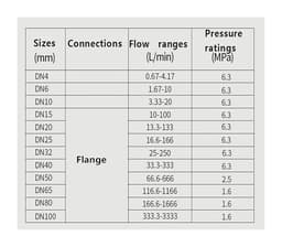 Liquid Flow Meter Sensor Stainless Steel Electronic Digital Display(DN15)